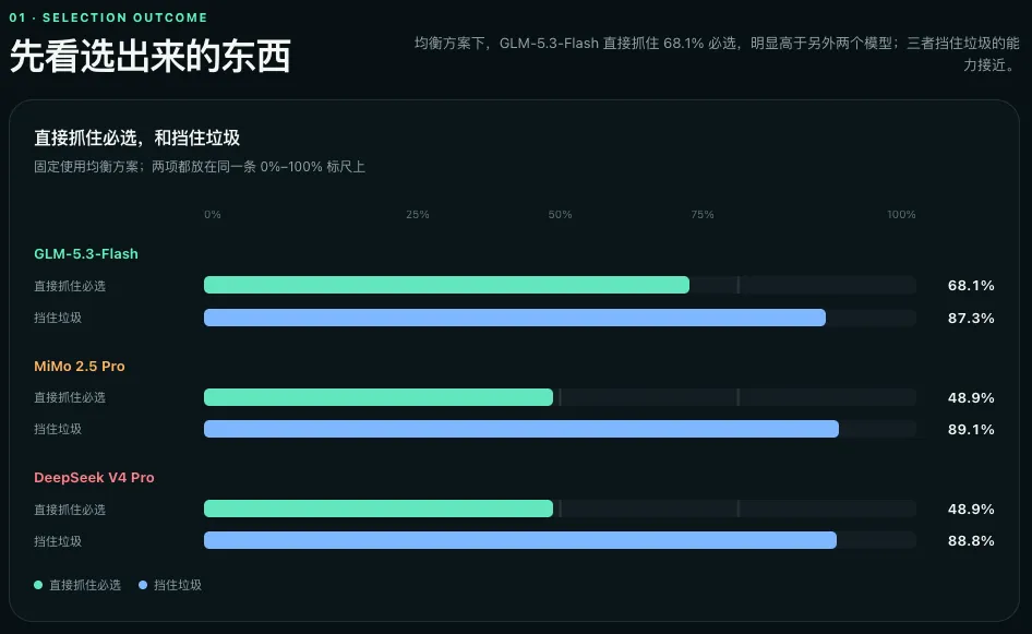 这一次,智谱用GLM-5.3-Flash实现了真正的智能平权