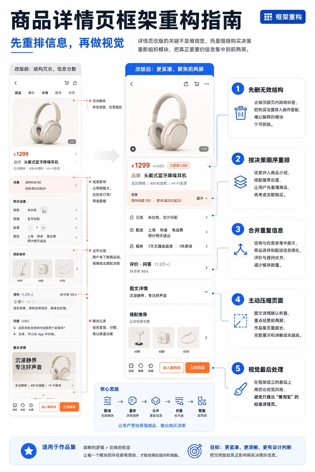 作品集详情页不会改?试试框架布局重构法!