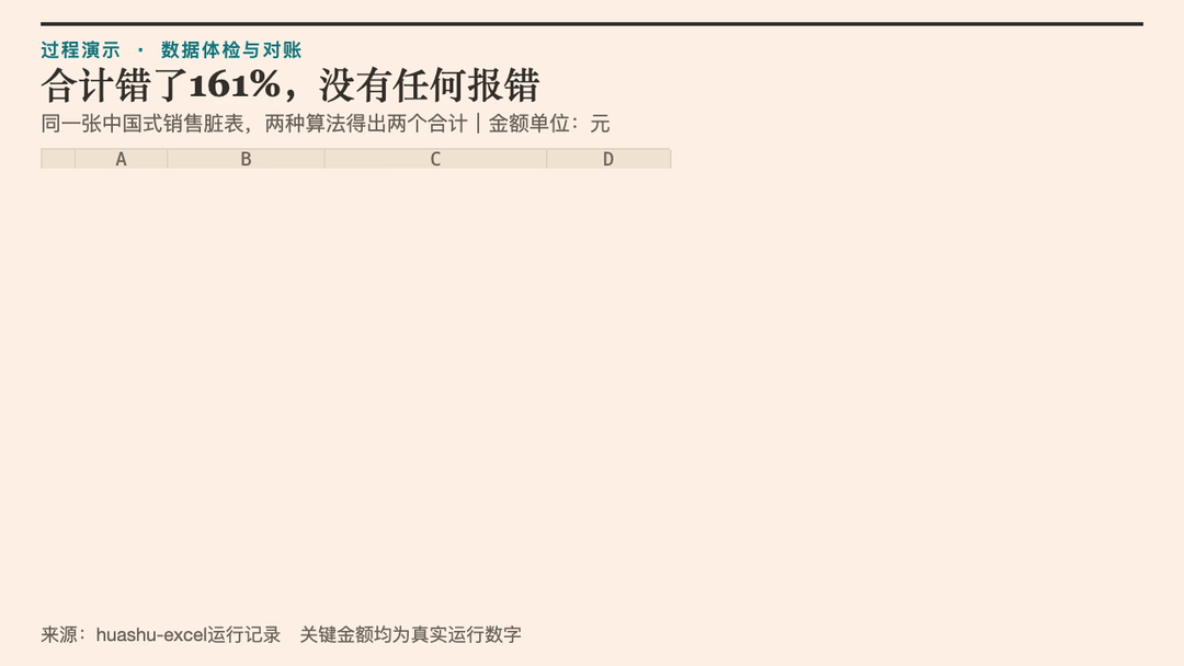 免费开源!可能是最好用的Excel数据处理和分析Skill