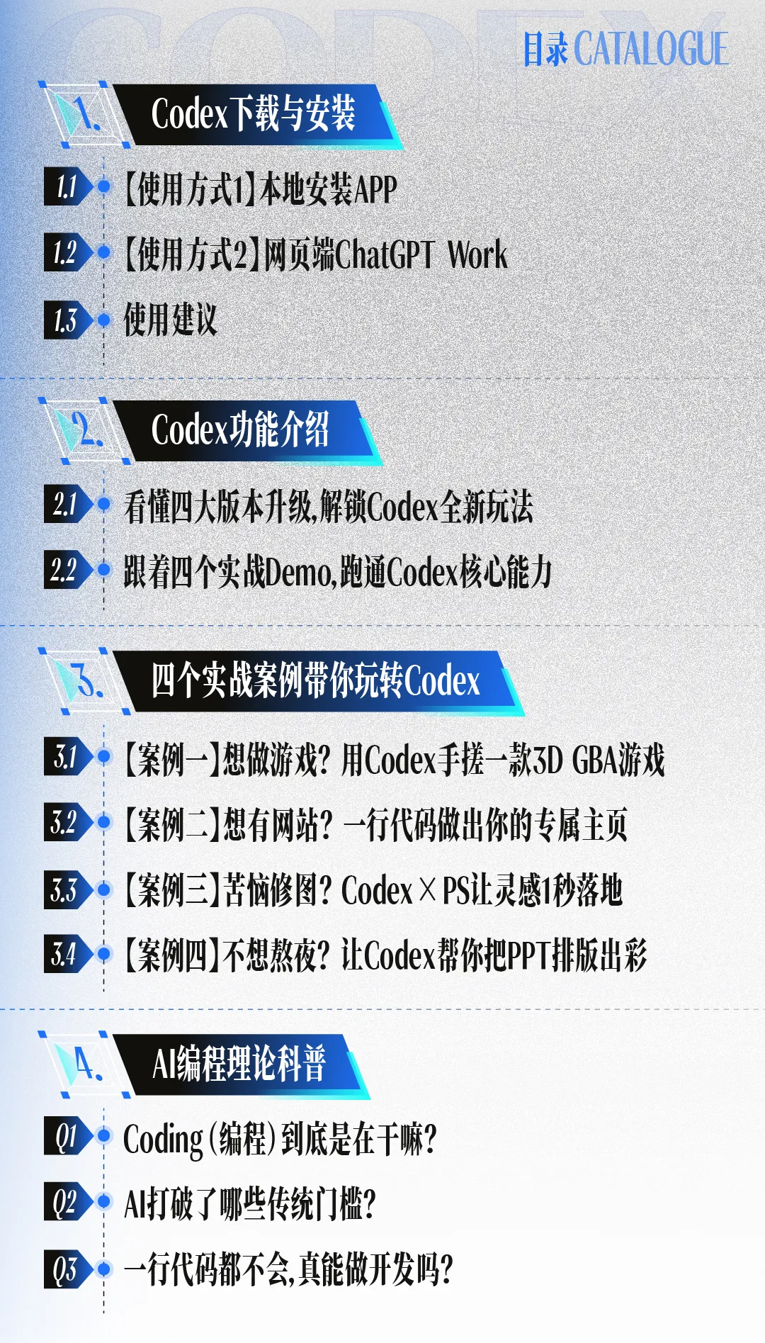Codex万字通关指南，带你从入门到精通！