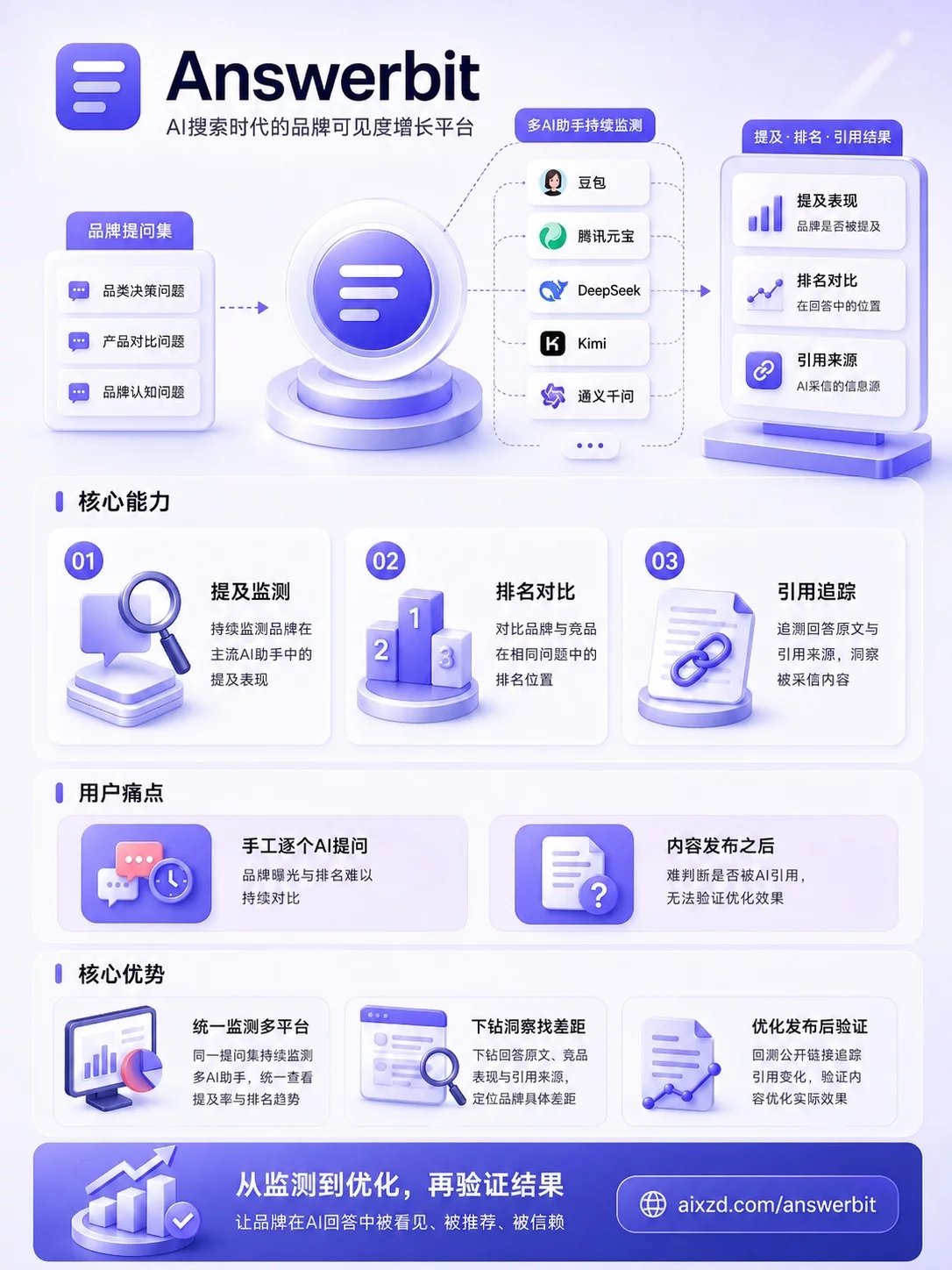 Answerbit