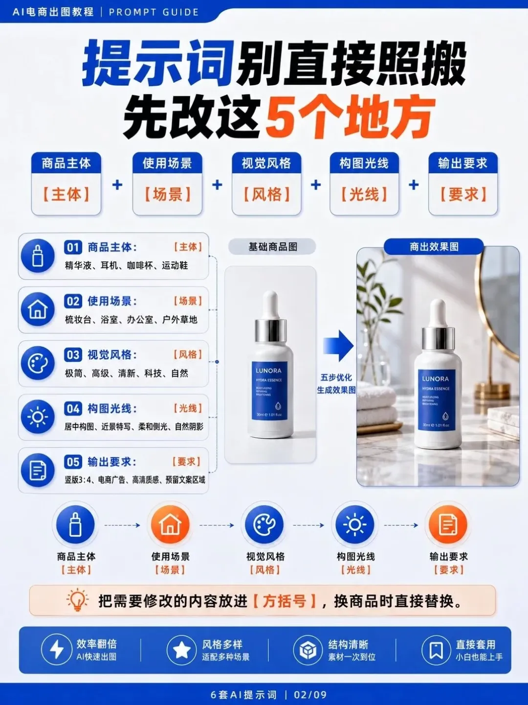 直出任意叠加的无背景素材！GPT Image 2支持生成免抠透明图了！