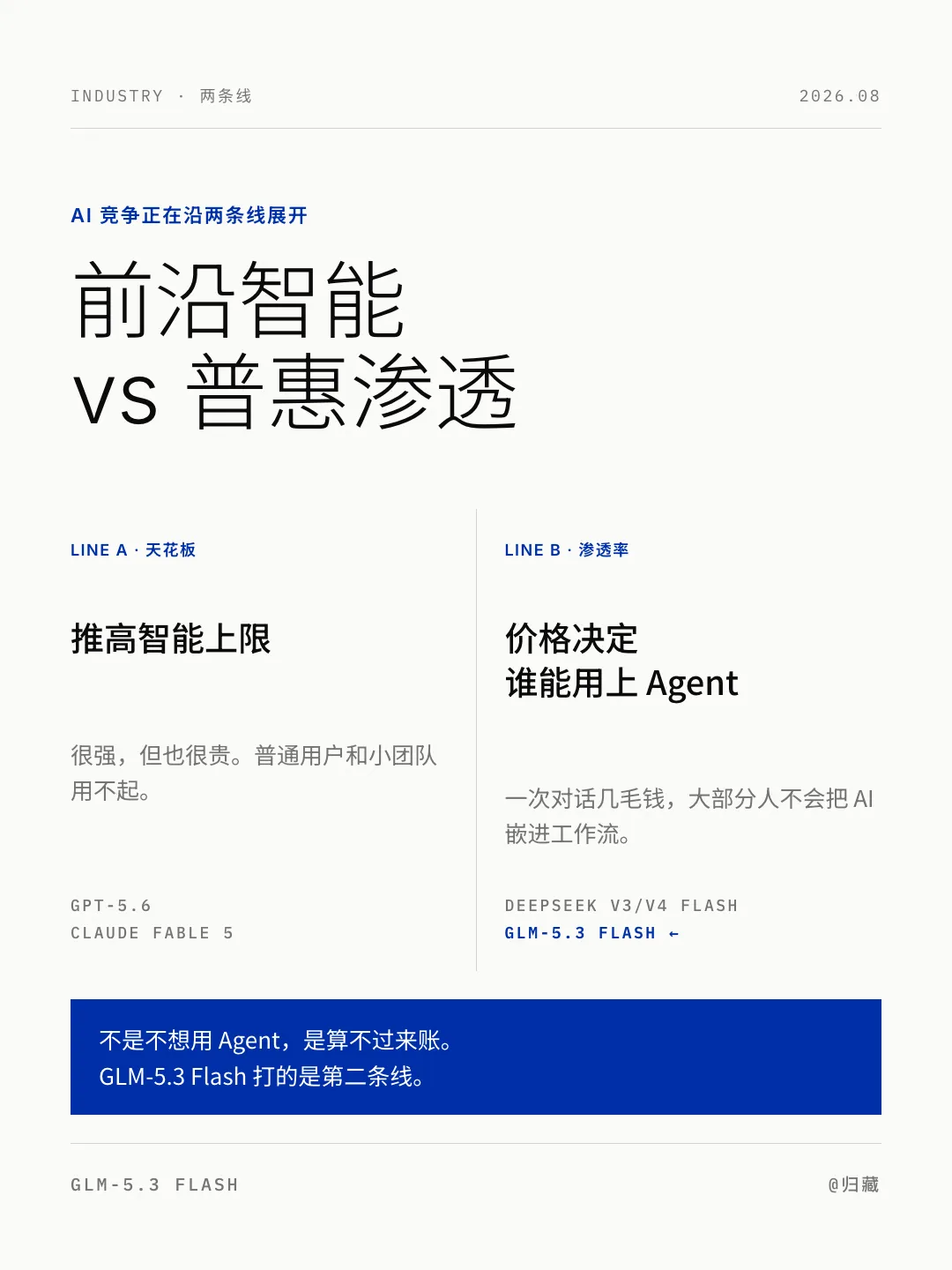 V4Flash 的价格+Opus4.8的能力，超多案例测评GLM-5.3 Flash