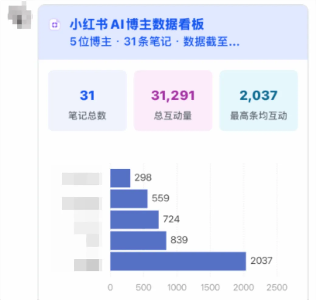 飞书和豆包合并后的第一个Agent产品，豆包工作它来了！