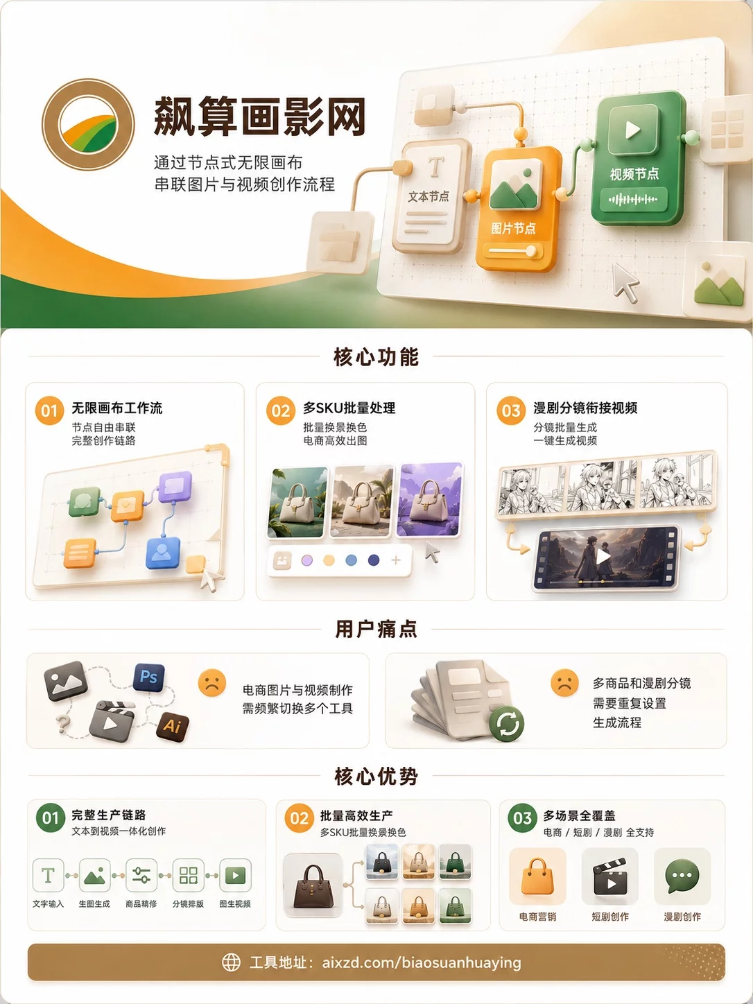 飙算画影网