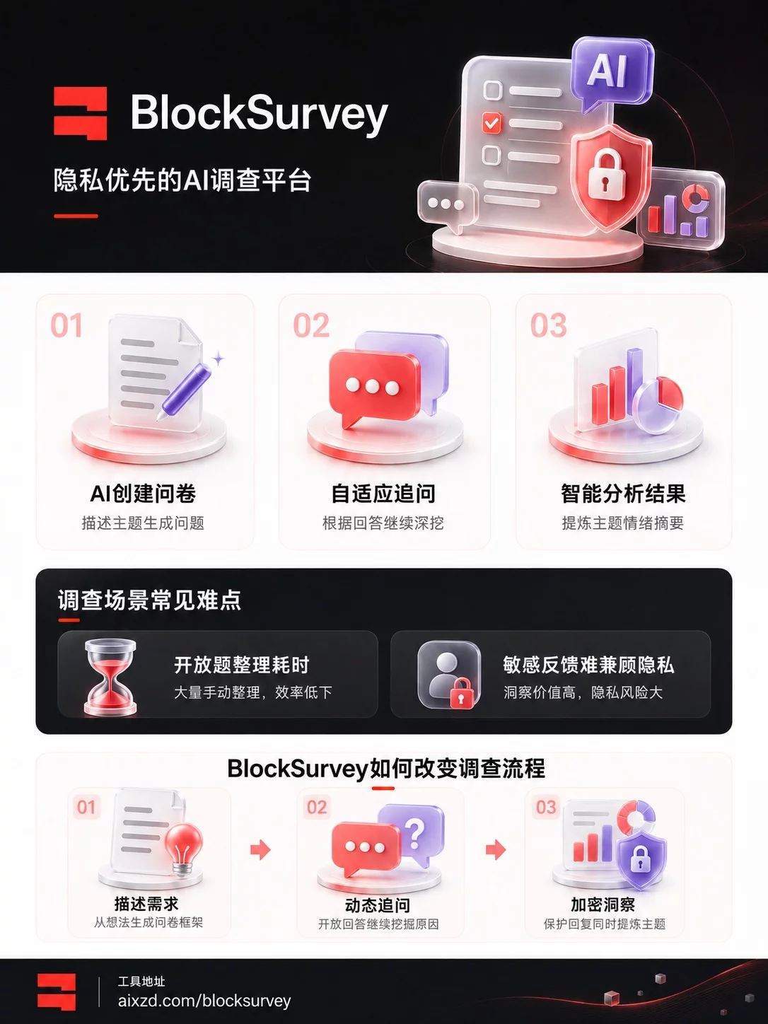 BlockSurvey