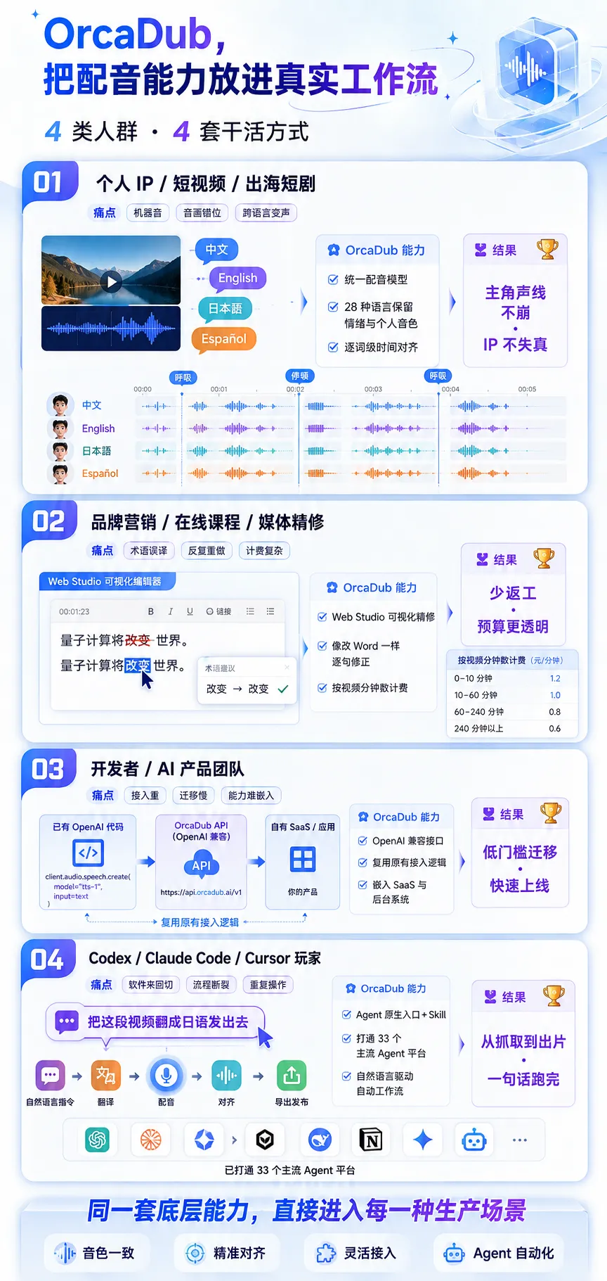 视频出海迎来新解法,OrcaDub 把情绪和口型一起“翻译”了