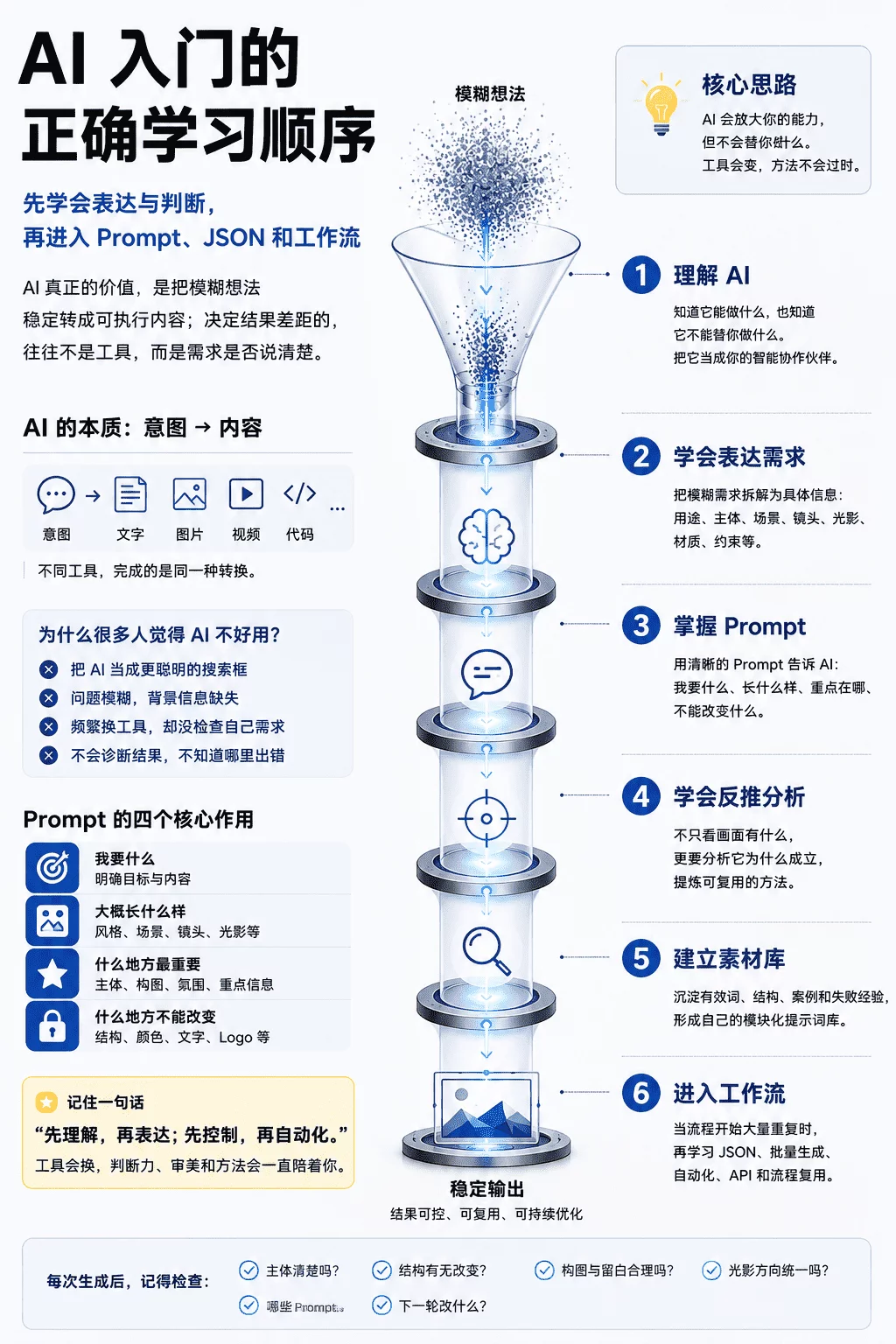 学AI两年还是原地打转?这15个实用技巧帮你快速自学!