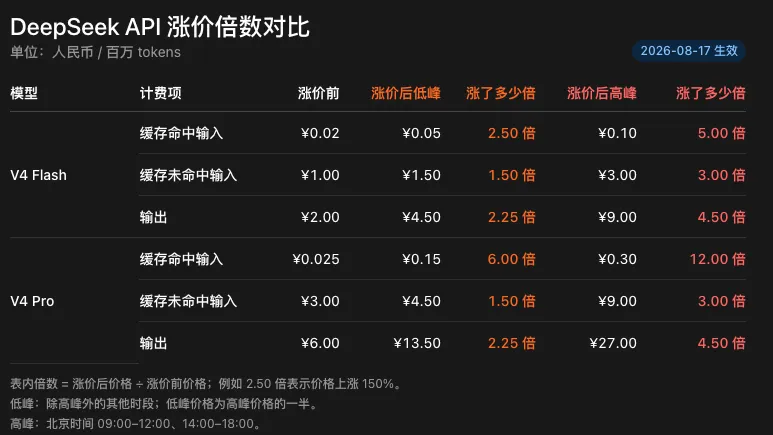 重磅发布!从0到1带你速通DeepSeek Harness