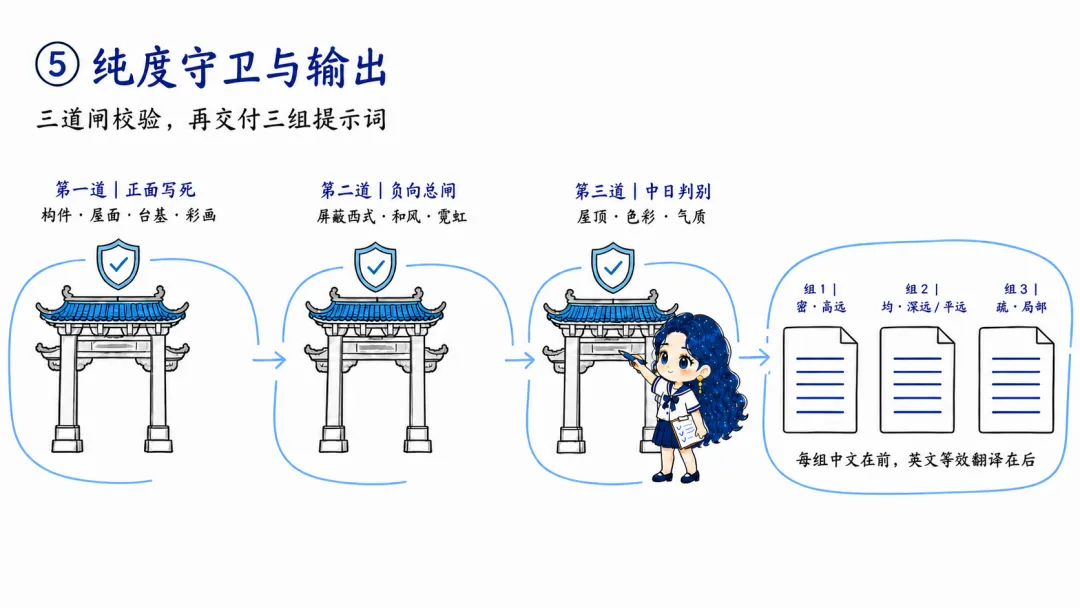 一句话直出各种仙境提示词,这个提示词Skill带你创造仙侠世界!
