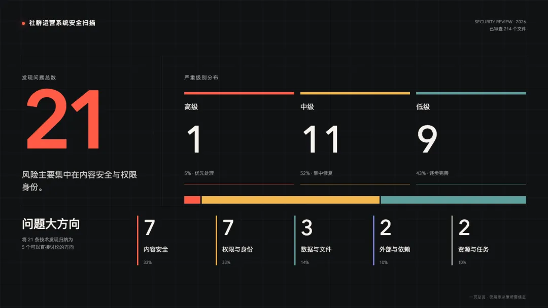 OpenAI开源的这个安全插件,是每个Vibe Coding的人都必装的神器