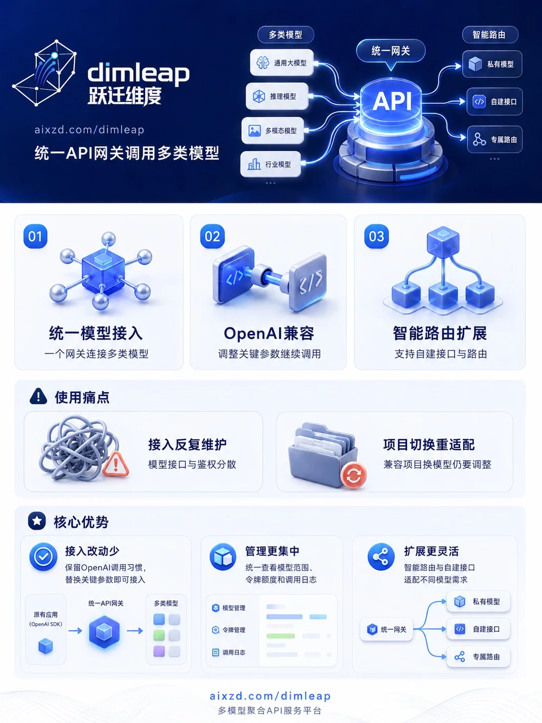 跃迁维度
