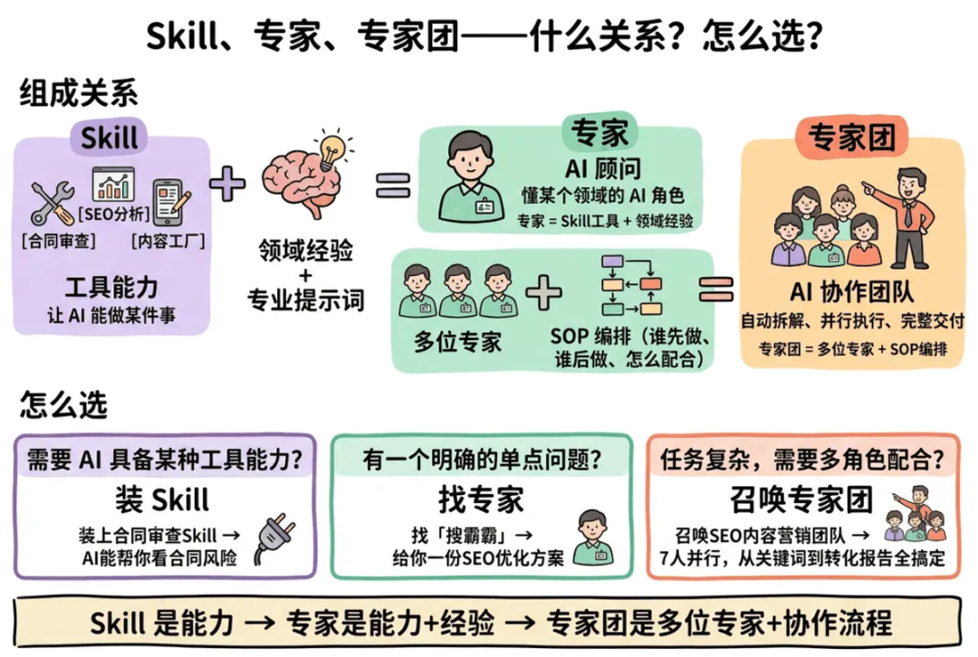 从入门到精通！保姆级教程带你快速掌握WorkBuddy（三）