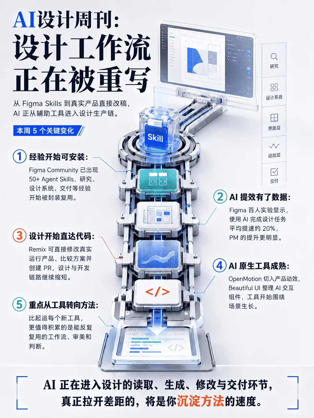 资讯/神器/素材全都有!2026年8月设计周刊第三波