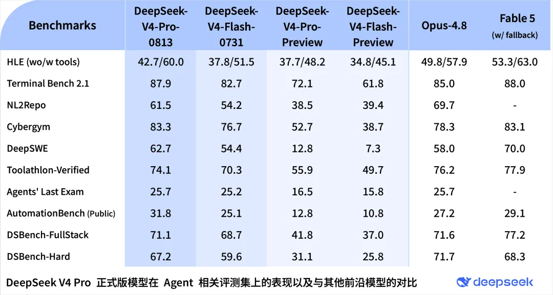 一夜之间,DeepSeek和Grok把全球大模型推入了新的斩杀线