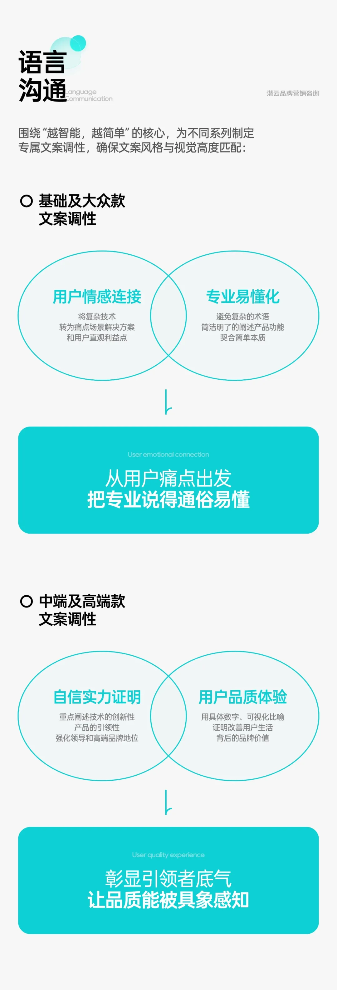 潜云助力好太太,从视觉策略到超级单品全面升级
