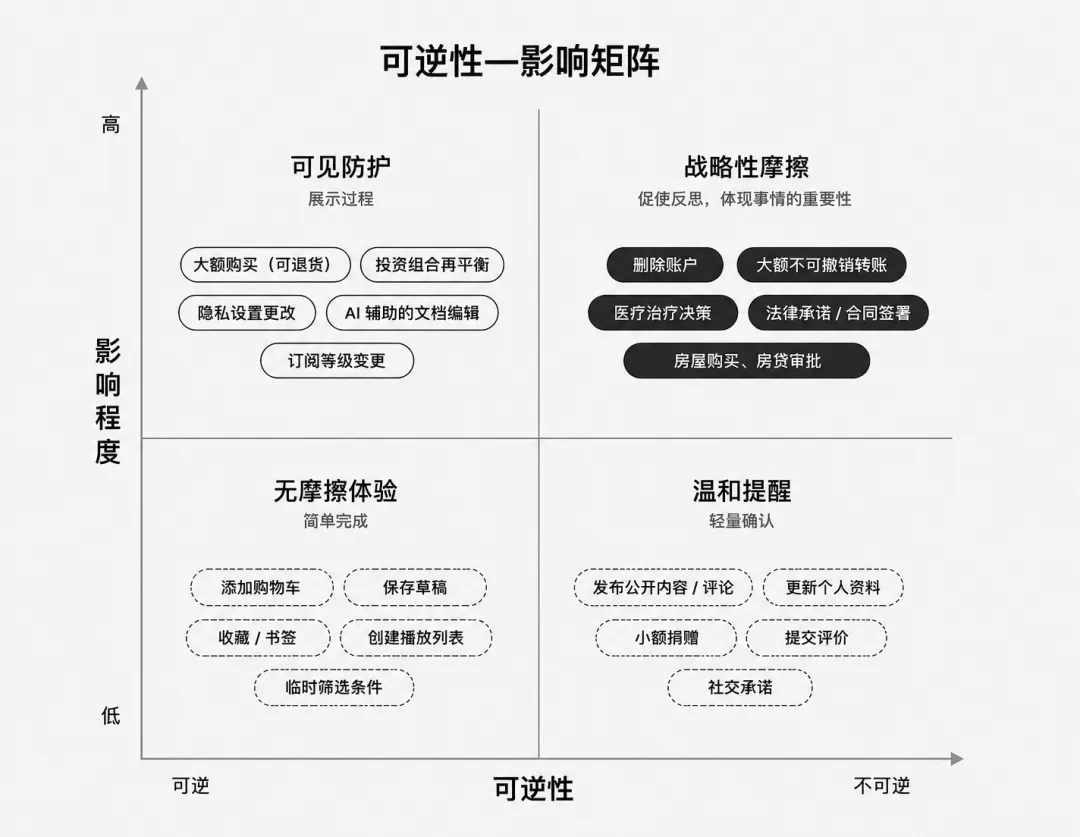 为什么AI时代的用户体验设计，反而需要让用户慢下来？