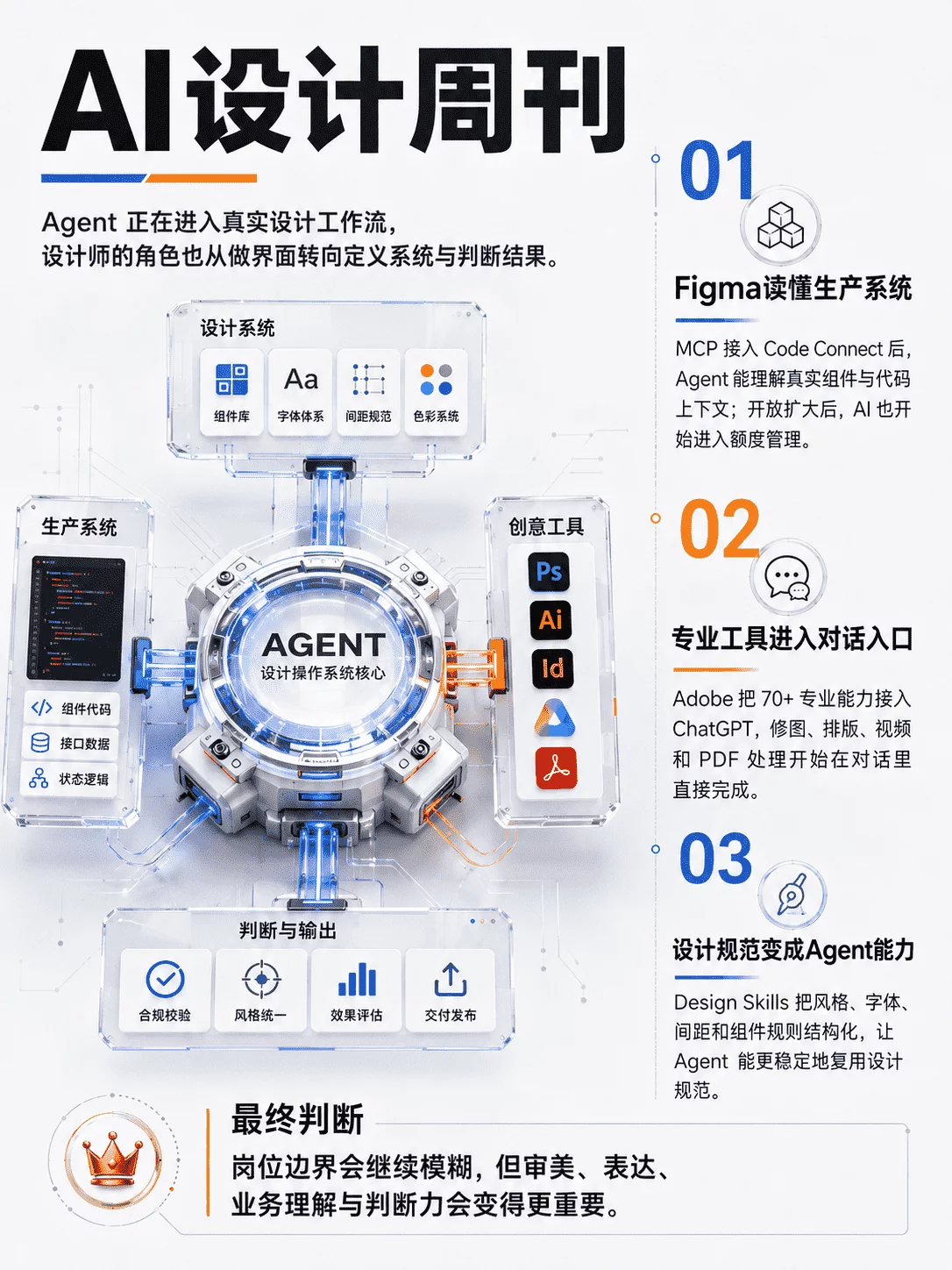 资讯/神器/素材全都有!2026年8月设计周刊第二波