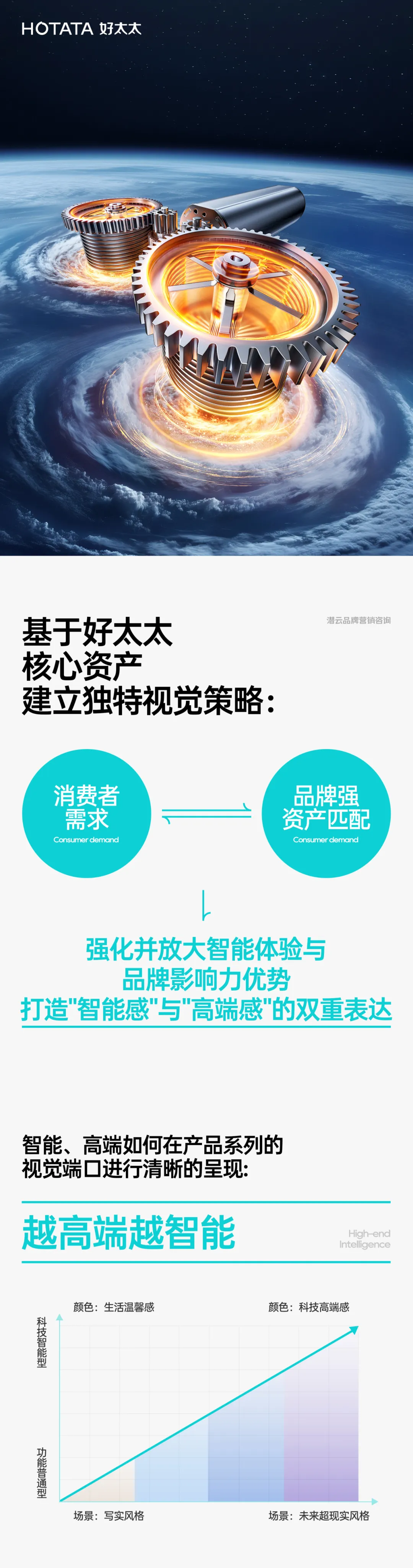 潜云助力好太太,从视觉策略到超级单品全面升级