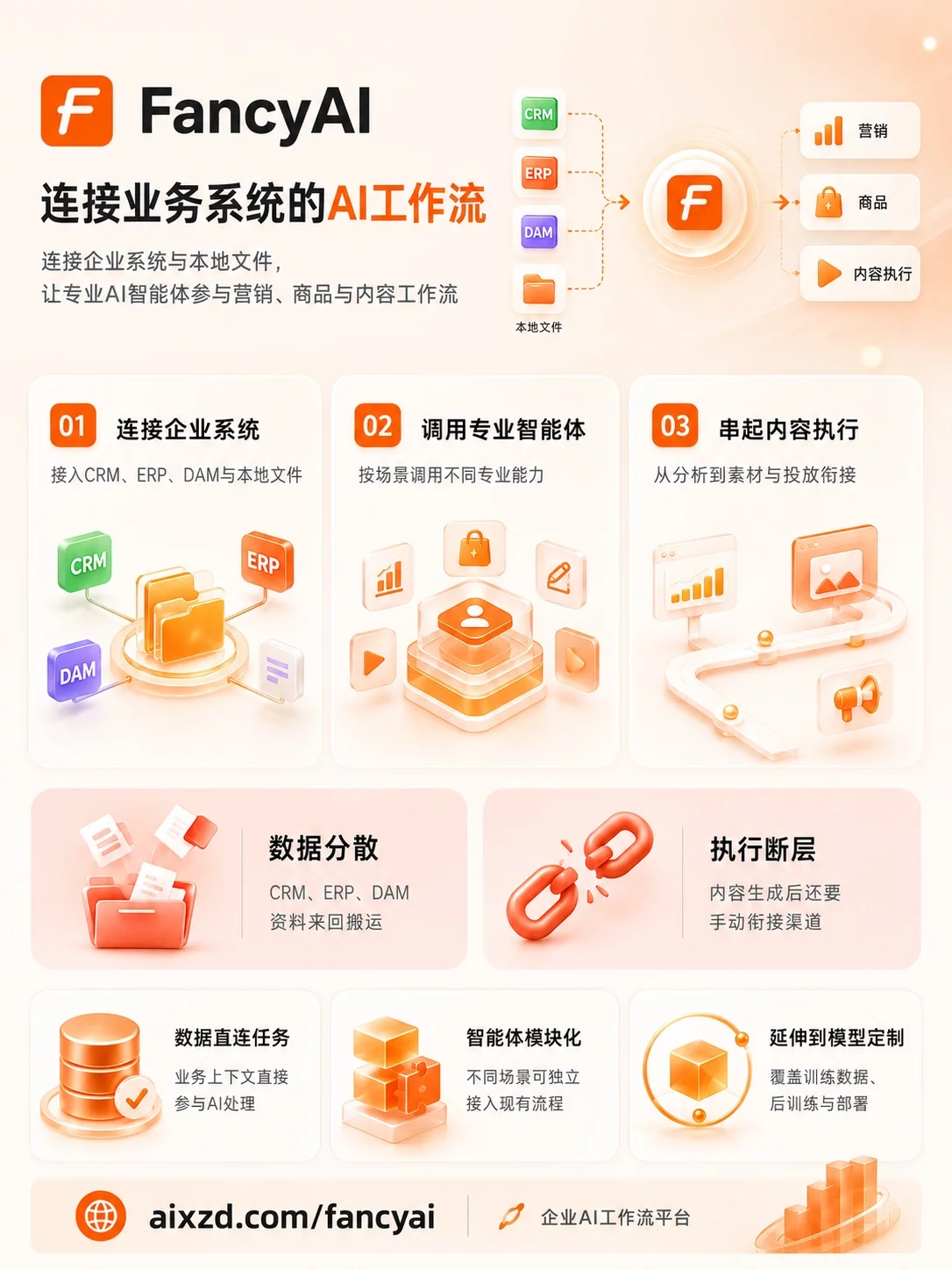 FancyAI