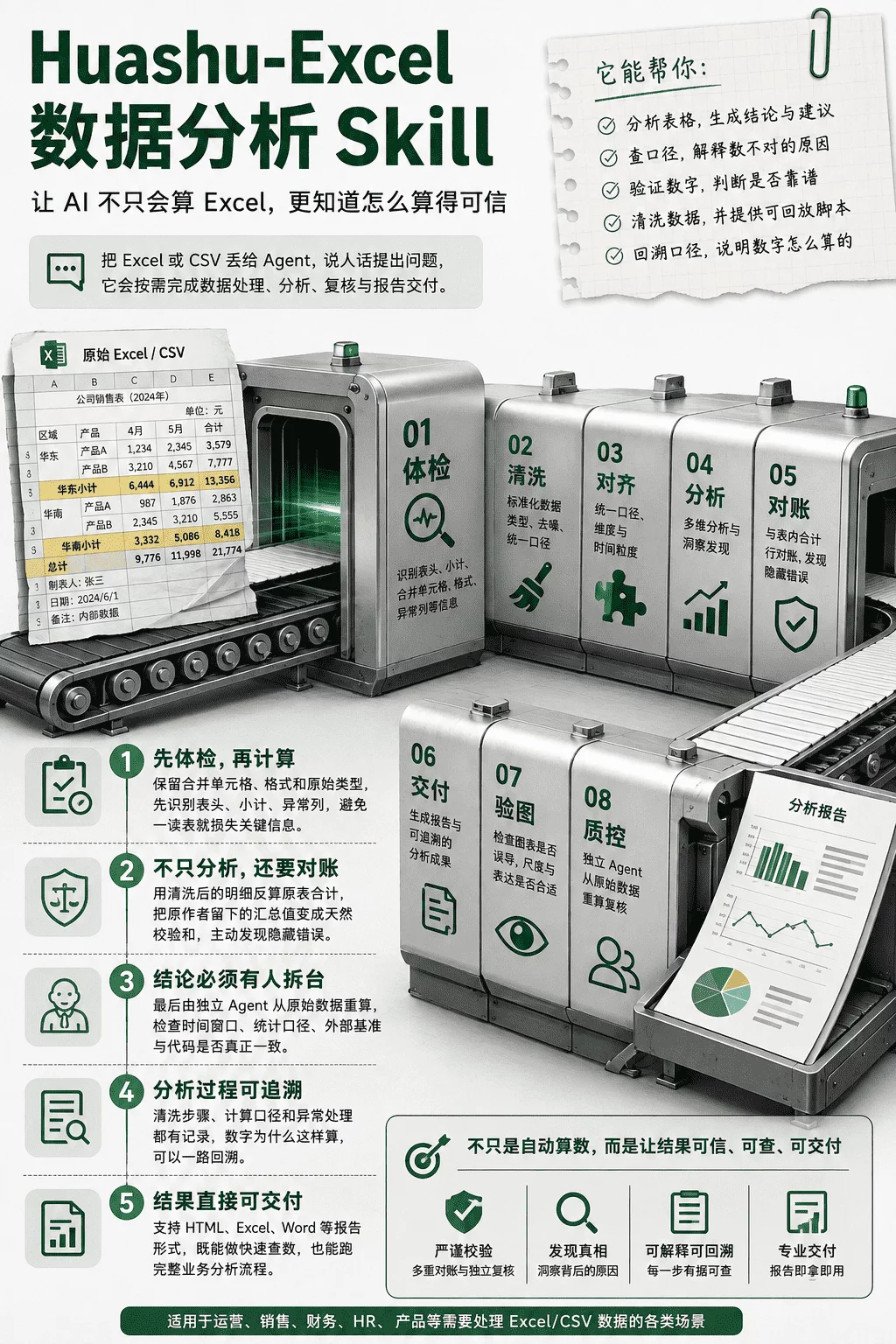 免费开源!可能是最好用的Excel数据处理和分析Skill