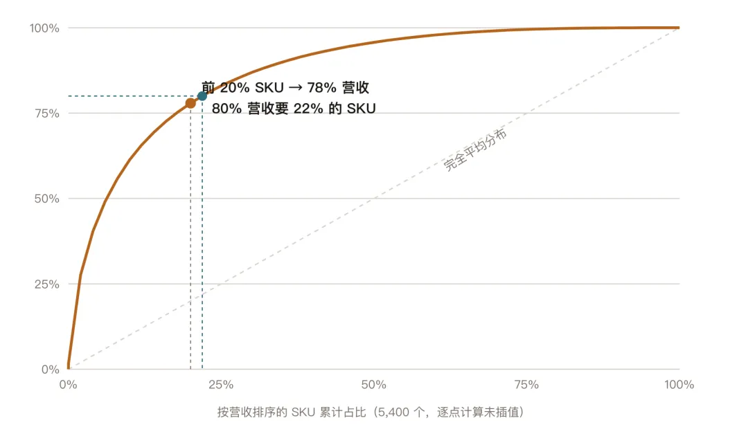 免费开源!可能是最好用的Excel数据处理和分析Skill