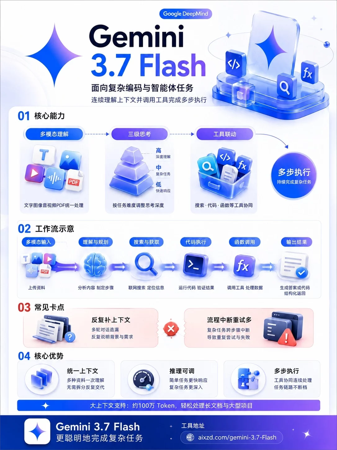 Gemini 3.7 Flash