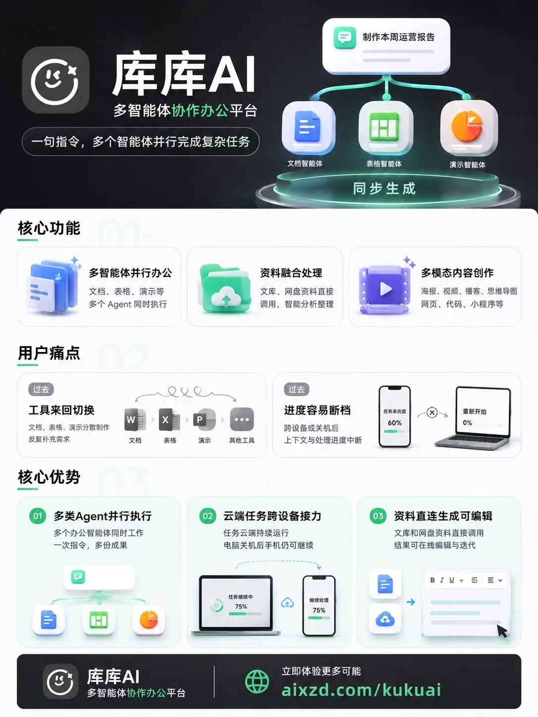 库库AI