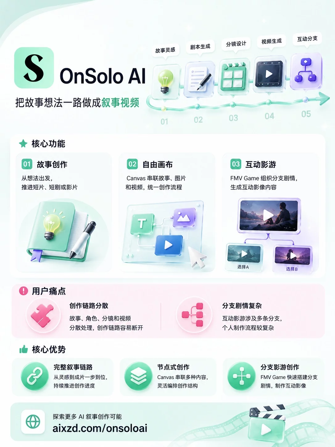 OnSolo AI