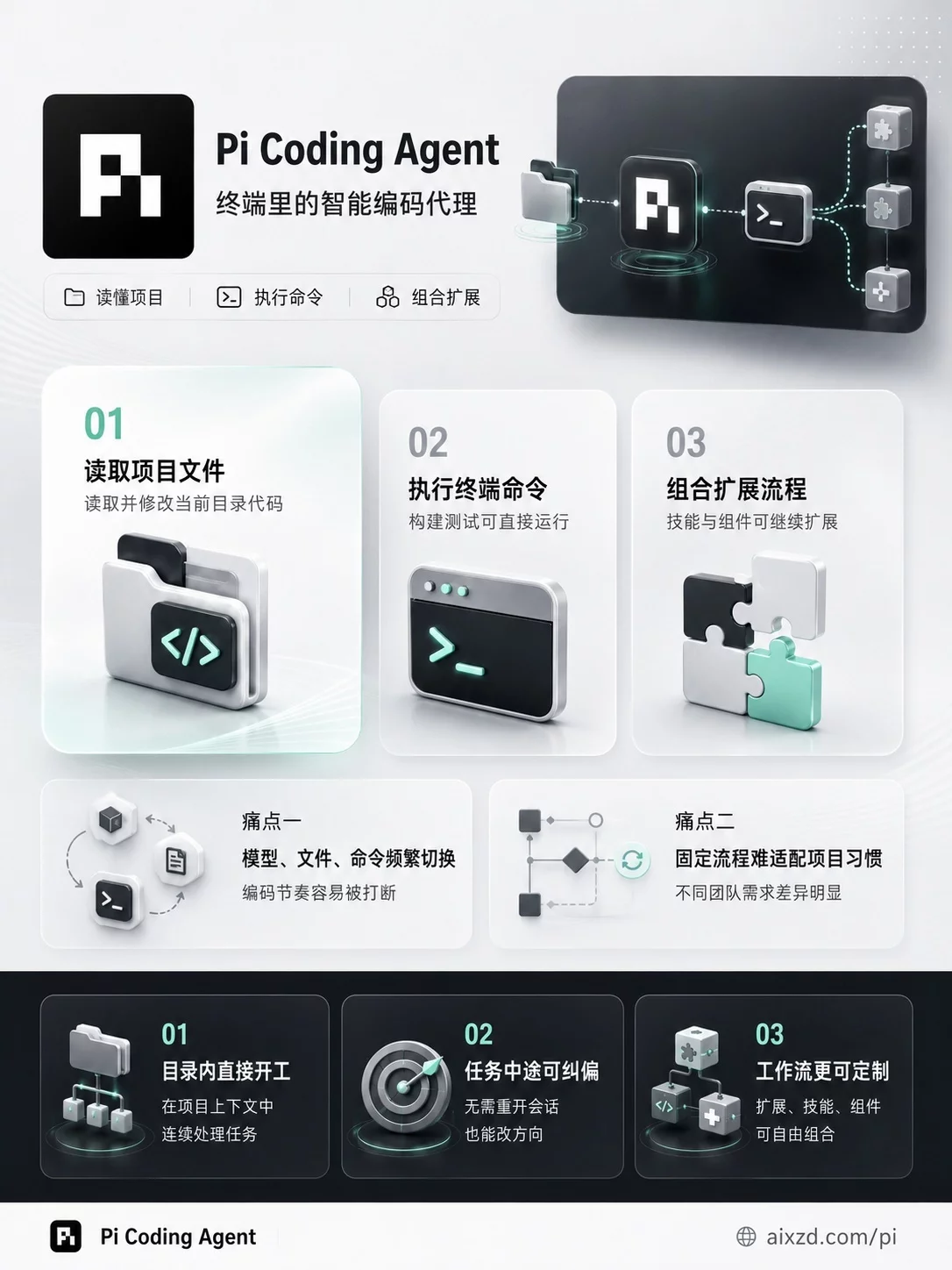 Pi Coding Agent