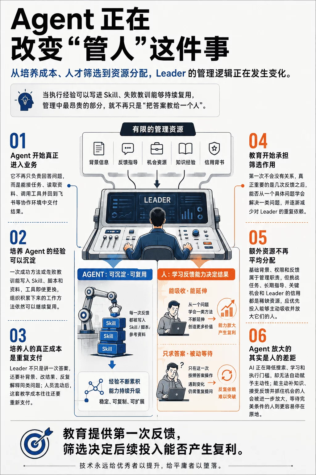 筛选大于教育!为什么说Agent 时代一定会颠覆“管人”这件事