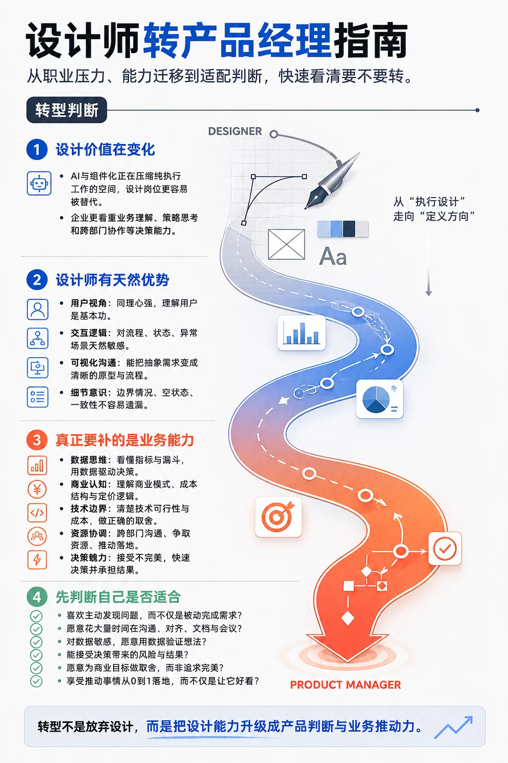 30+的设计师如何转岗产品经理?一篇文章讲清楚!