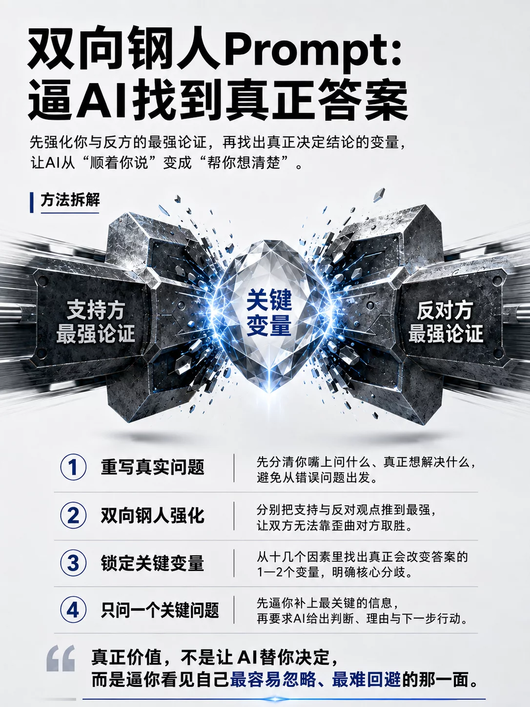 一个极度实用的深度思考Prompt,帮你挖出最本质的答案