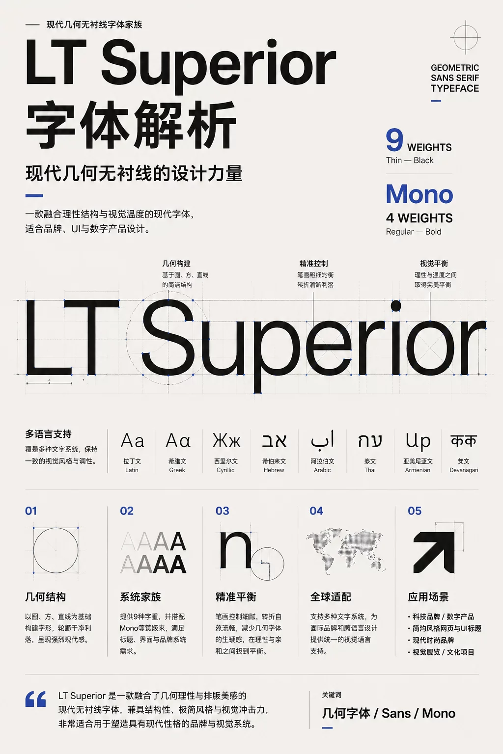 界面设计缺一款干净无衬线字体?试试这款免费的LT Superior