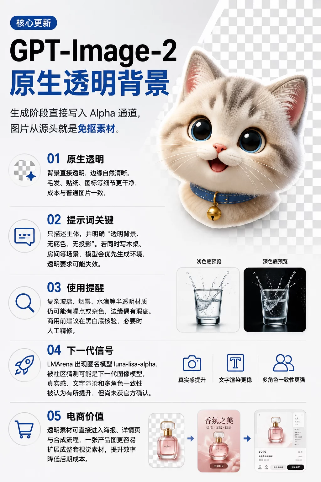 直出任意叠加的无背景素材！GPT Image 2支持生成免抠透明图了！