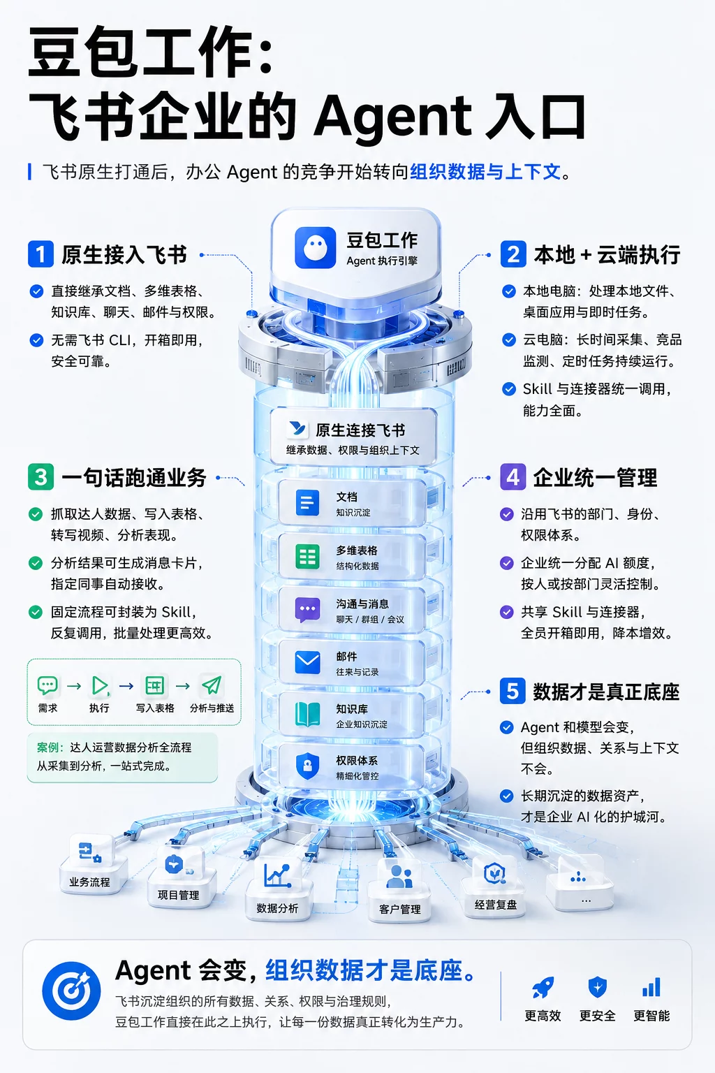 飞书和豆包合并后的第一个Agent产品，豆包工作它来了！
