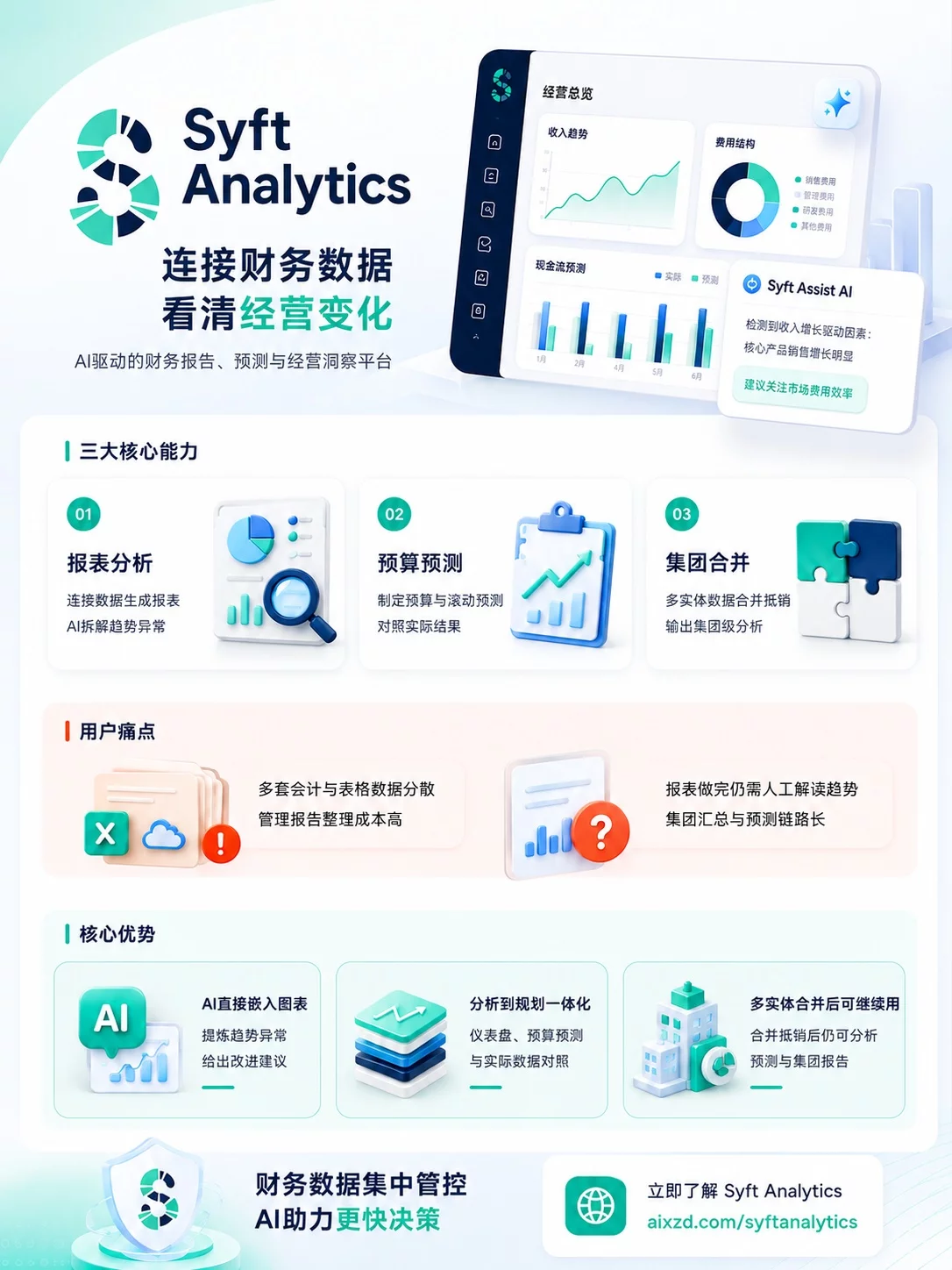 Syft Analytics