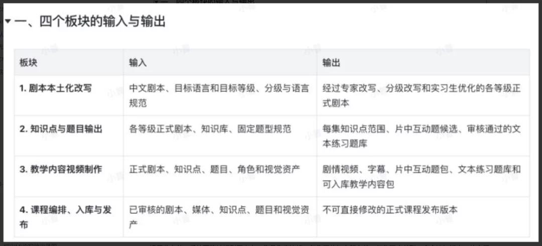 万字拆解CMS：一文拆解AI短剧+教育内容生成系统
