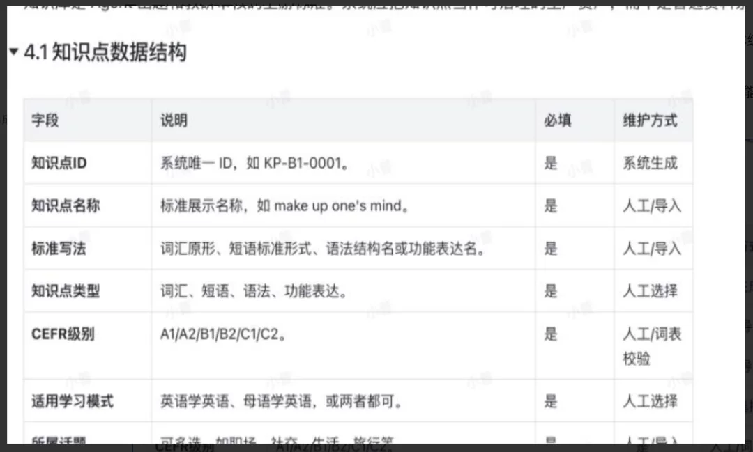万字拆解CMS：一文拆解AI短剧+教育内容生成系统