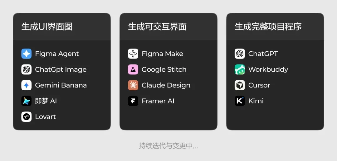 关于AI，新手UI设计师问得最多的十个问题
