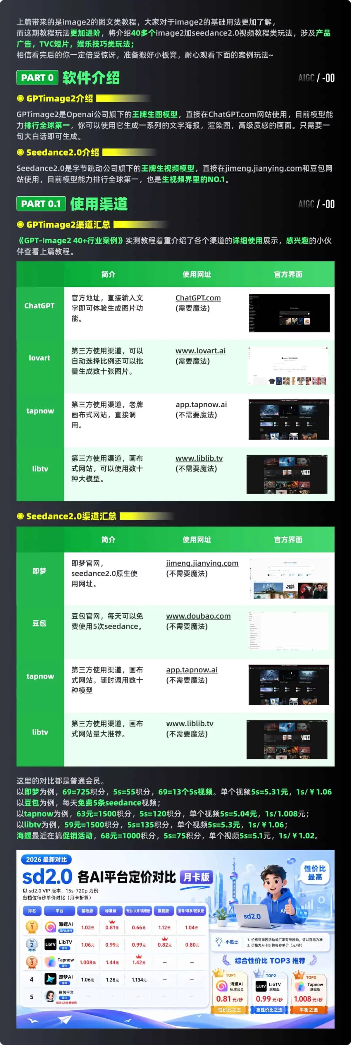 超多案例实测！教你掌握GPT Image 2+即梦进阶视频玩法