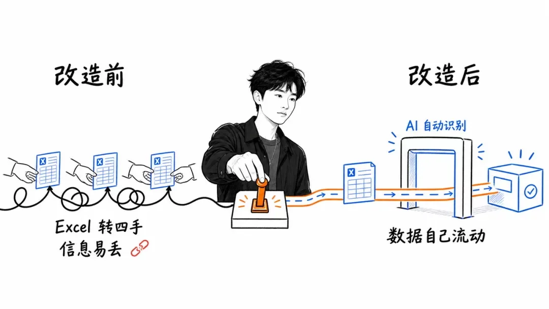 万字深度访谈月薪最高10万的FDE:企业AI化卡在哪了?