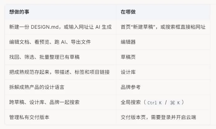 AI 写界面总跑偏?给它一份 Design.md 就稳了!