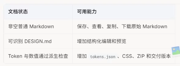 AI 写界面总跑偏?给它一份 Design.md 就稳了!