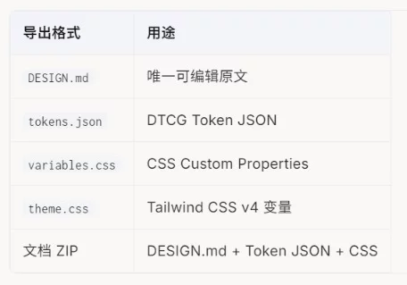 AI 写界面总跑偏?给它一份 Design.md 就稳了!