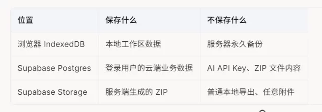 AI 写界面总跑偏?给它一份 Design.md 就稳了!