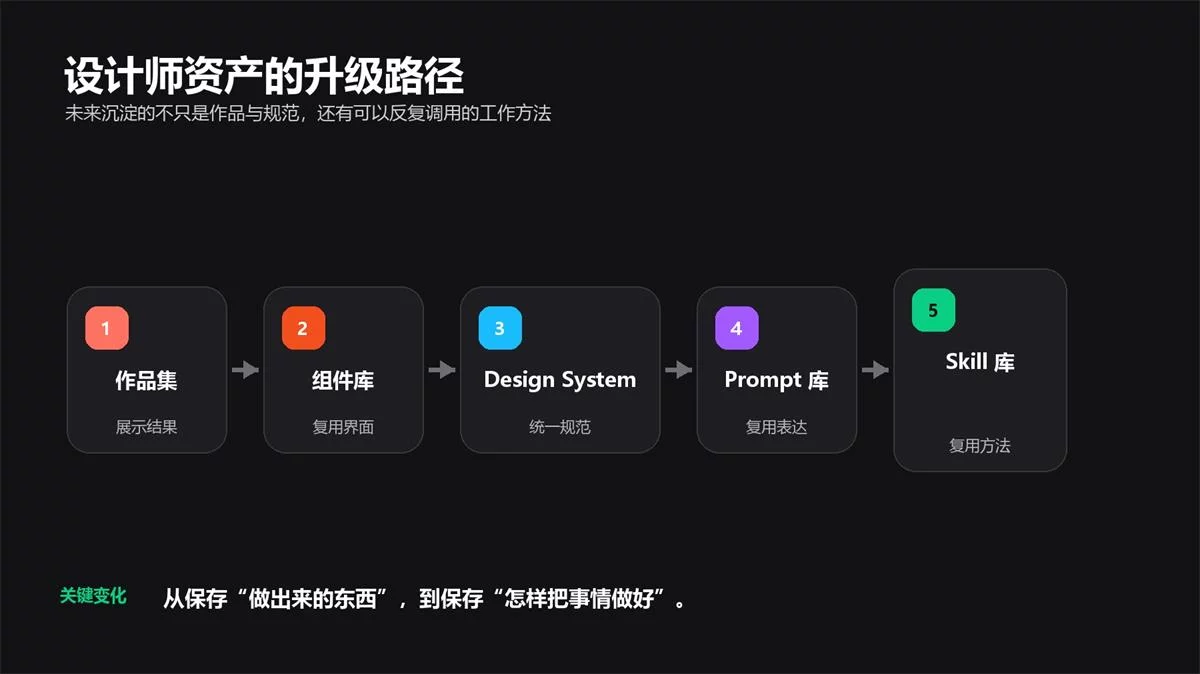 Figma正在把设计师的工作方法,变成AI可以调用的Skill