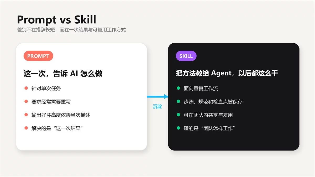 Figma正在把设计师的工作方法,变成AI可以调用的Skill