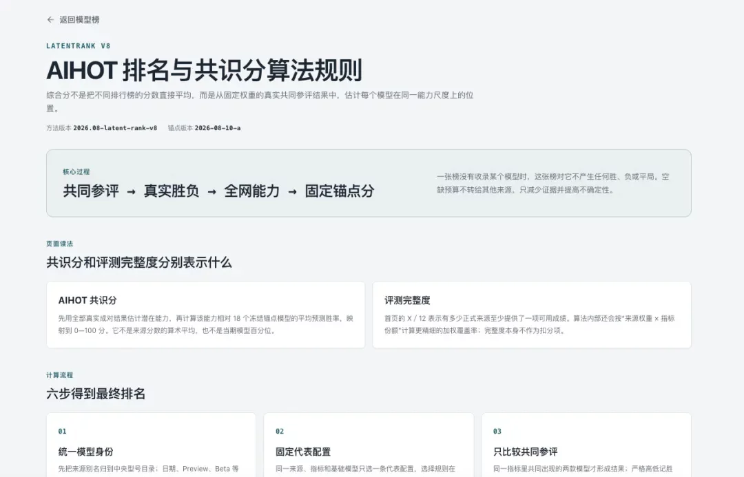 我花了54个小时,做了一个可能更公平的AI大模型排行榜