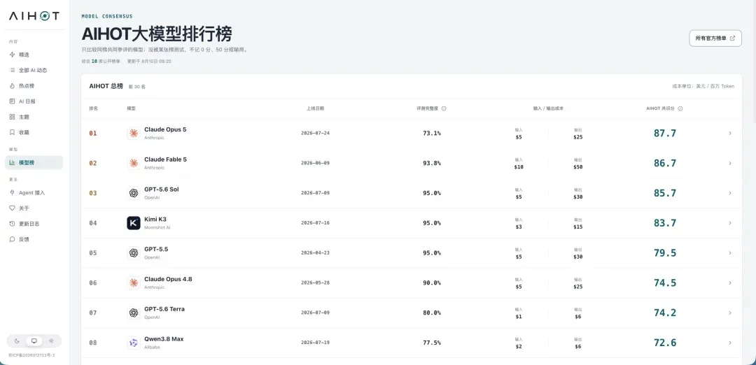 我花了54个小时,做了一个可能更公平的AI大模型排行榜